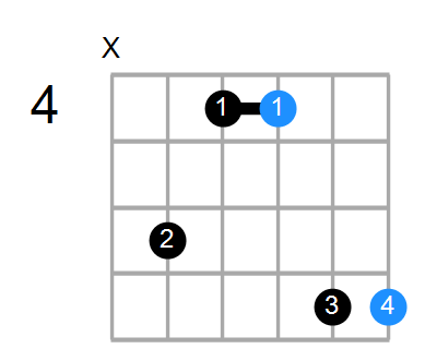 B/D# Chord